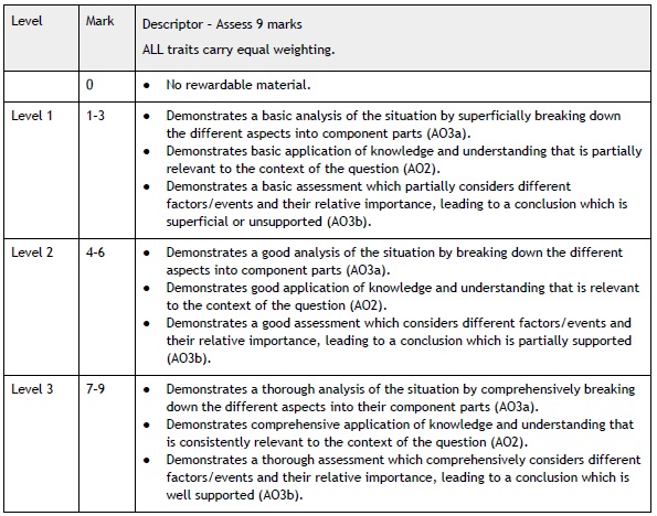 Assess_9