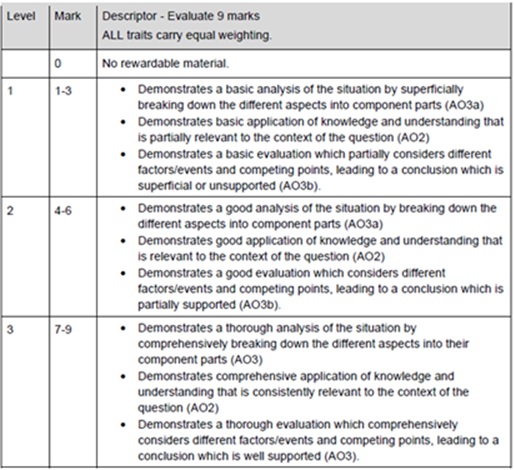 Evaluate_9