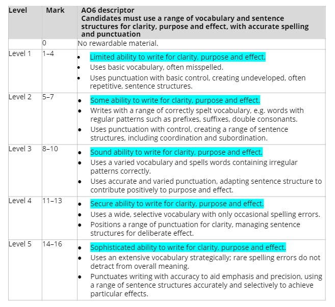 1en2-ao6-mark-grid-amended AO6 mark grid for 1EN2